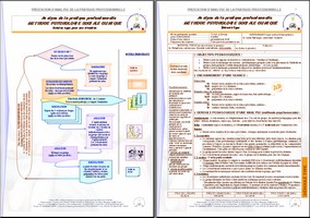 exemple d analyse de pratique