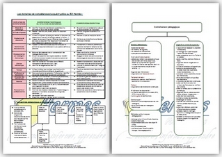 Prestation - B2i ISRI cadré